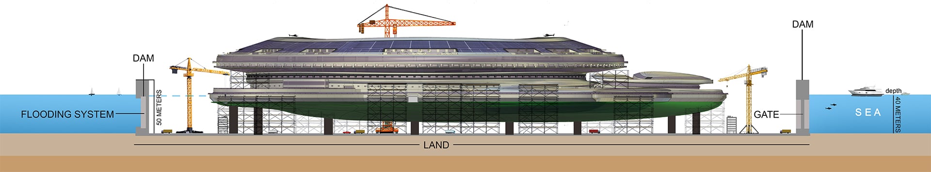 Гигантский плавучий город может стать самой большой яхтой в мире (фото)